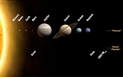 diagram of the planets of our solar system